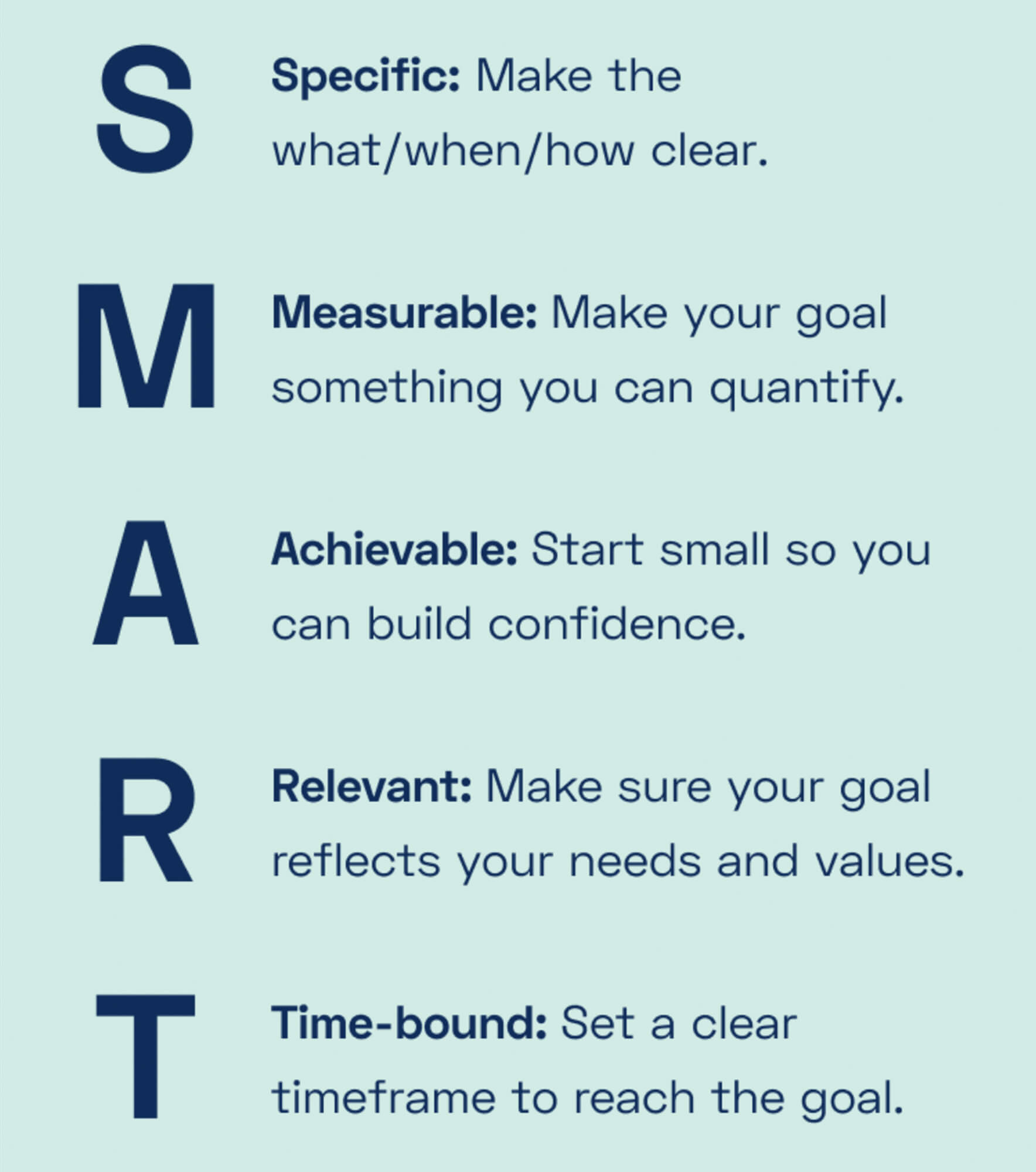 Illustration explaining SMART goals and what each letter stands for.
