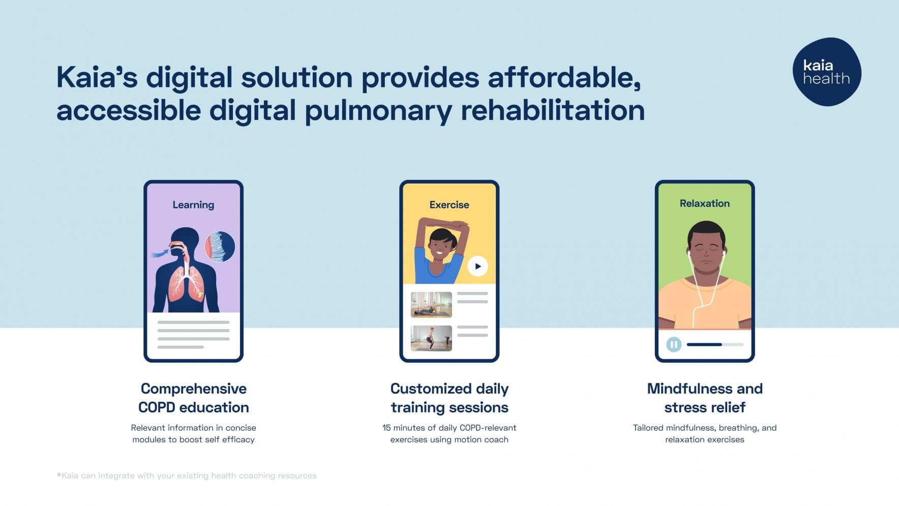 Illustration showing Kaia's digital solution for pulmonary rehabilitation.