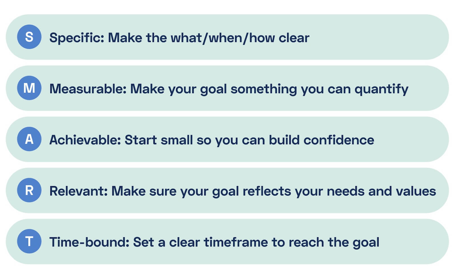 Illustration of SMART goals and definitions.