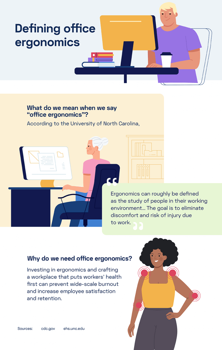 How Ergonomics Can Help Your Employees Take Care of Their Bodies Kaia