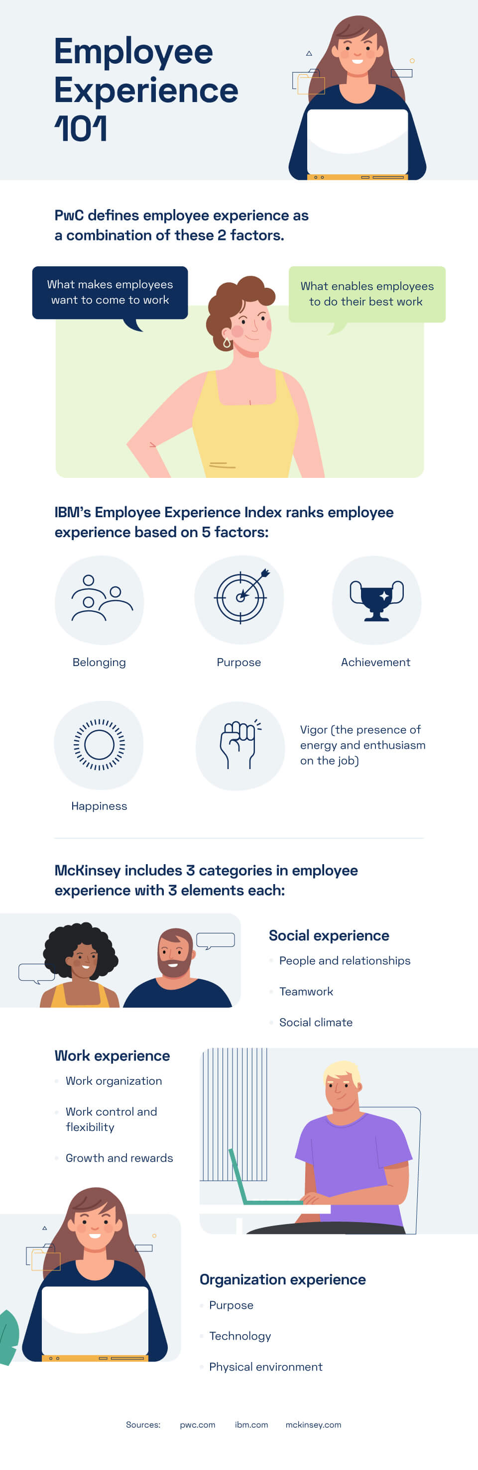 Employee Experience 101
